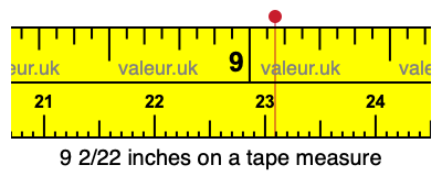 9 2/22 inches on a tape measure 9 2/22 inches on a tape measure