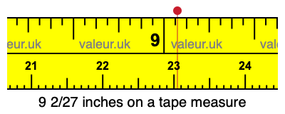 9 2/27 inches on a tape measure