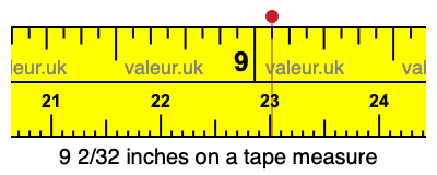 9 2/32 inches on a tape measure