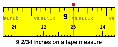 9 2/34 inches on a tape measure