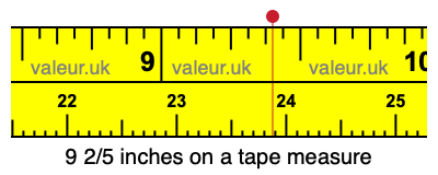 9 2/5 inches on a tape measure