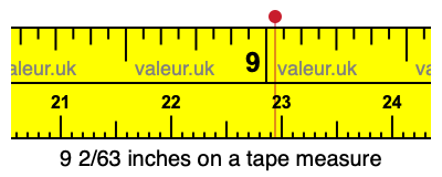 9 2/63 inches on a tape measure