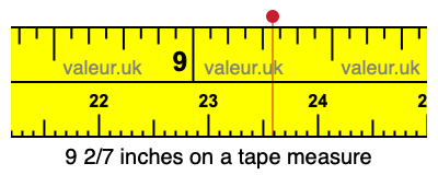 9 2/7 inches on a tape measure 9 2/7 inches on a tape measure
