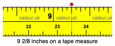 9 2/8 inches on a tape measure 9 2/8 inches on a tape measure