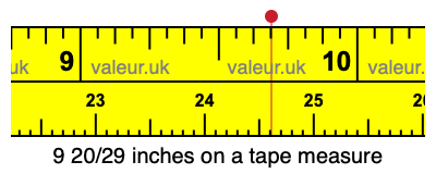 9 20/29 inches on a tape measure