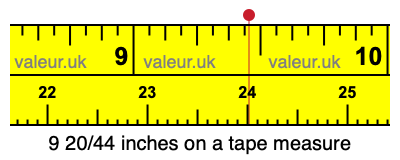9 20/44 inches on a tape measure