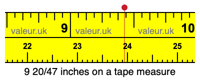 9 20/47 inches on a tape measure