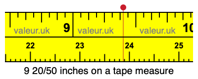 9 20/50 inches on a tape measure