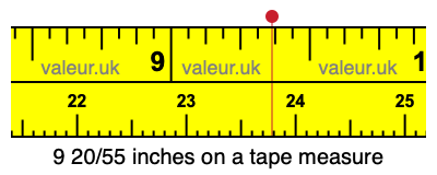 9 20/55 inches on a tape measure