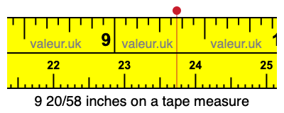9 20/58 inches on a tape measure