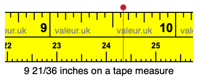 9 21/36 inches on a tape measure
