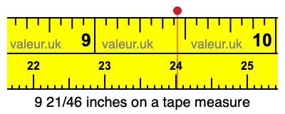 9 21/46 inches on a tape measure