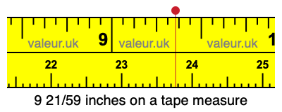 9 21/59 inches on a tape measure