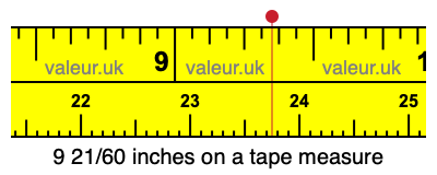 9 21/60 inches on a tape measure