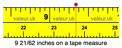 9 21/62 inches on a tape measure