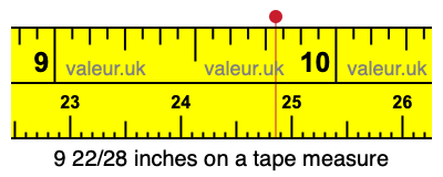 9 22/28 inches on a tape measure 9 22/28 inches on a tape measure