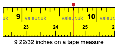 9 22/32 inches on a tape measure