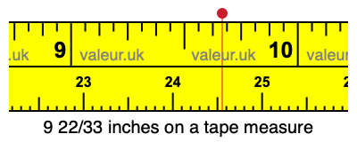 9 22/33 inches on a tape measure