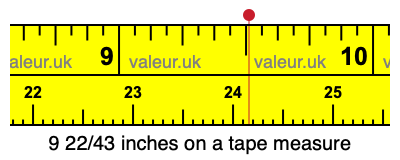 9 22/43 inches on a tape measure