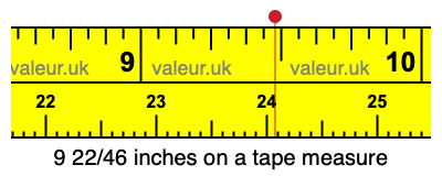 9 22/46 inches on a tape measure