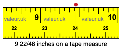 9 22/48 inches on a tape measure