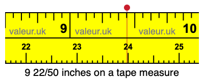 9 22/50 inches on a tape measure