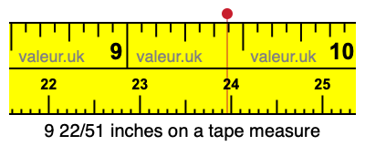 9 22/51 inches on a tape measure
