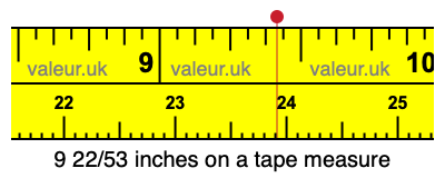 9 22/53 inches on a tape measure