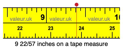 9 22/57 inches on a tape measure