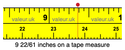 9 22/61 inches on a tape measure