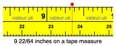 9 22/64 inches on a tape measure