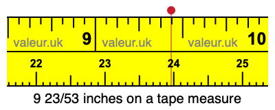 9 23/53 inches on a tape measure