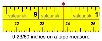 9 23/60 inches on a tape measure