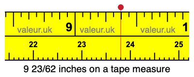 9 23/62 inches on a tape measure