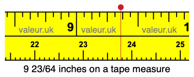 9 23/64 inches on a tape measure