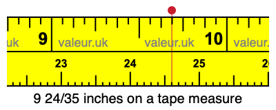 9 24/35 inches on a tape measure