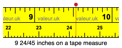 9 24/45 inches on a tape measure