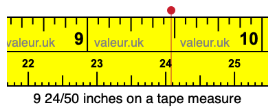 9 24/50 inches on a tape measure