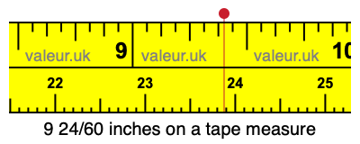 9 24/60 inches on a tape measure
