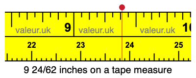 9 24/62 inches on a tape measure