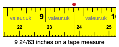 9 24/63 inches on a tape measure