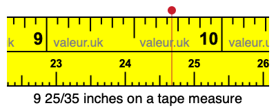 9 25/35 inches on a tape measure