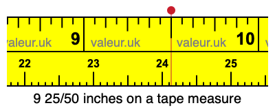 9 25/50 inches on a tape measure
