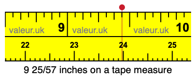 9 25/57 inches on a tape measure