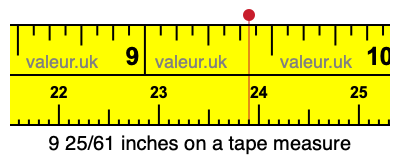 9 25/61 inches on a tape measure