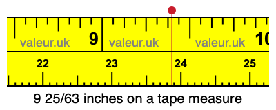 9 25/63 inches on a tape measure