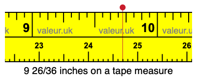 9 26/36 inches on a tape measure