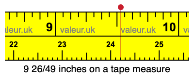 9 26/49 inches on a tape measure