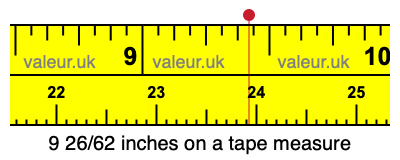 9 26/62 inches on a tape measure