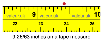 9 26/63 inches on a tape measure